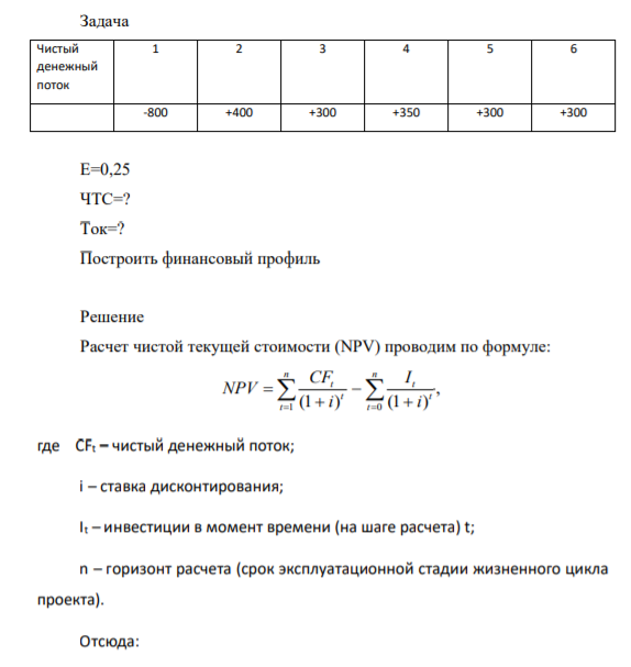 Задача Чистый денежный поток 1 2 3 4 5 6 -800 +400 +300 +350 +300 +300 Е=0,25 ЧТС=? Ток=? Построить финансовый профиль