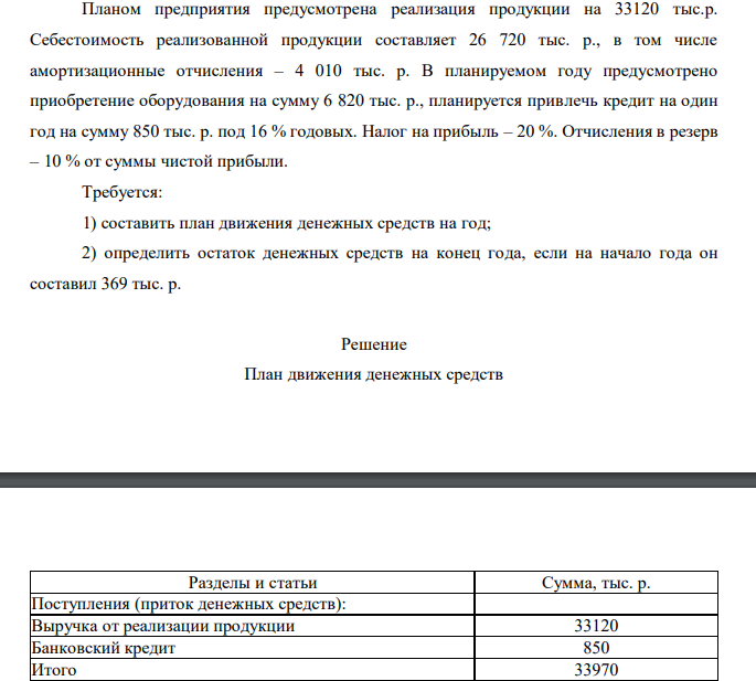 Планом предприятия предусмотрена реализация продукции на 33120 тыс.р. Себестоимость реализованной продукции составляет 26 720 тыс. р., в том числе амортизационные отчисления – 4 010 тыс. р. В планируемом году предусмотрено