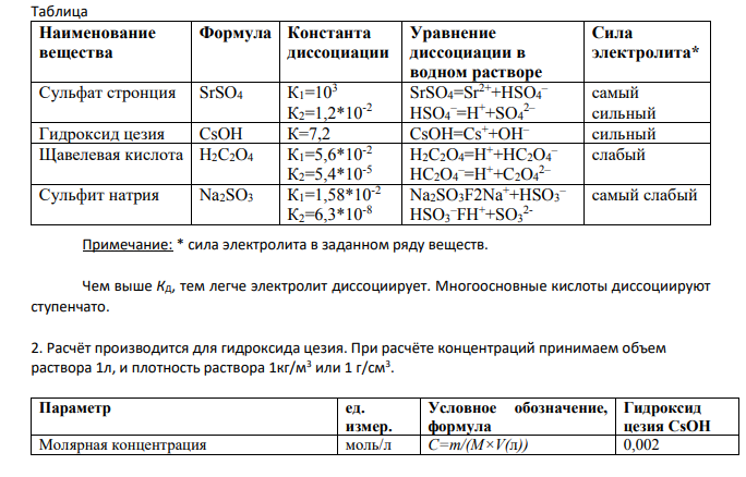 1. Из 4-х веществ варианта выберите самые сильные и слабые электролиты и составьте уравнение диссоциации их в водном растворе. 2. В столбце 1а даны значения молярных концентраций для растворов электролитов, из столбца 1. Зная молярную концентрацию своего раствора, определите молярную концентрацию эквивалента, моляльность, молярную долю, массовую долю вещества и титр раствора, принимая его плотность равной 1 г/см3 .