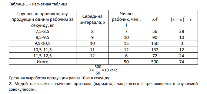Имеются следующие данные о производительности 50 рабочих: Группы по производству продукции одним рабочим за секунду, кг Число рабочих 7,5-8,5 7 8,5-9,5 10 9,5-10,5 15 10,5-11,5 12 11,5-12,5 6 Итого 50 Определить