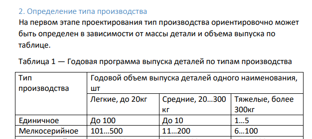 Определение типа производства