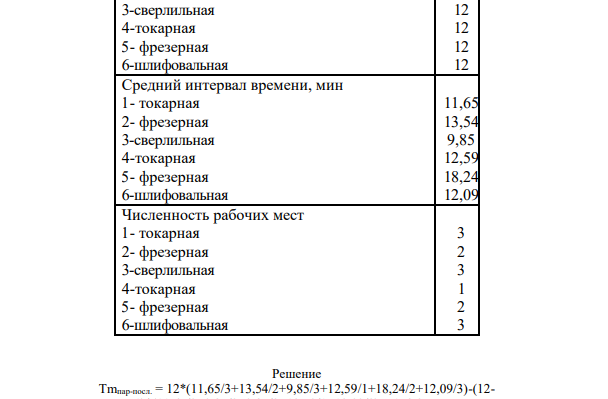 Определить длительность совокупного изготовления комплекта деталей при параллельно - последовательном способе календарной организации процесса.