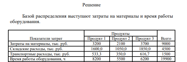 Распределение затрат на продукт Условия задачи по вариантам: Вариант 5.3 Показатели затрат Продукты Всего Продукт 1 Продукт 2 Продукт 3 Затраты на материалы, тыс. руб. 3200 2100 3700 Складские расходы, тыс. руб. 4500 Транспортные расходы, тыс. руб.