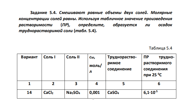 Смешивают равные объемы двух солей. Молярные концентрации солей равны. Используя табличное значение произведения растворимости (ПР), определите, образуется ли осадок труднорастворимой соли (табл. 5.4). Таблица 5.4 Вариант Соль I Соль II cМ, моль/ л Труднорастворимое соединение ПР труднорастворимого соединения при 25 0С 1 2 3 4 5 6 14 CaCl2 Na2SO4 0,001 CaSO4 6,1·10-5