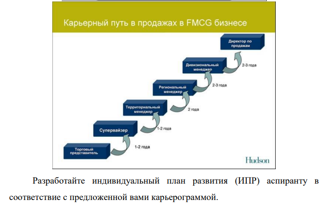 Задание по вопросу: «Развитие персонала (оценка, обучение, перемещение). Разработайте карьерограмму для аспиранта, пришедшего на кафедру после окончания ВУЗа и планирующего сделать менеджерскую карьеру в ВУЗе.