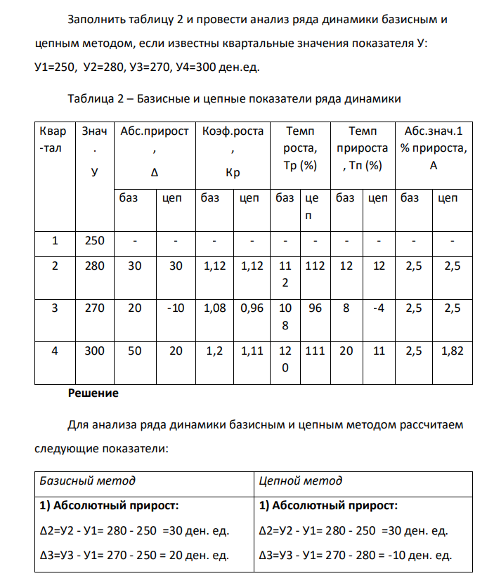 Заполнить таблицу 2 и провести анализ ряда динамики базисным и цепным методом, если известны квартальные значения показателя У: У1=250, У2=280, У3=270, У4=300 ден.ед. Таблица 2 – Базисные и цепные показатели ряда
