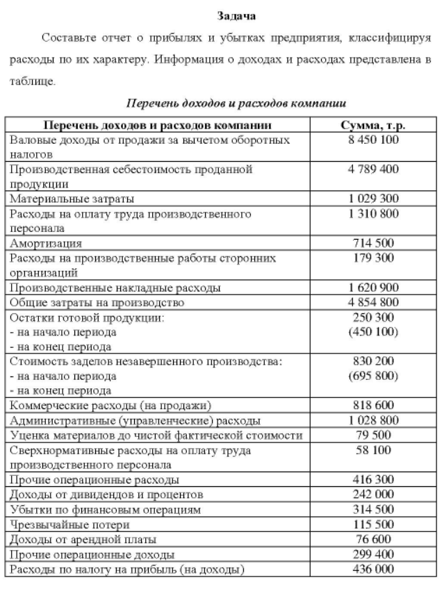 Составьте отчет о прибылях и убытках предприятия, классифицируя расходы по их характеру. Информация о доходах и расходах представлена в таблице. Пе Перечень доходов и расходов компании Перечень доходов и расходов компании