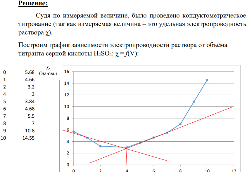 Дано: Vал (КОН+ NH4OH) = 20.00 мл C(H2SO4) = 0.0200 моль/л