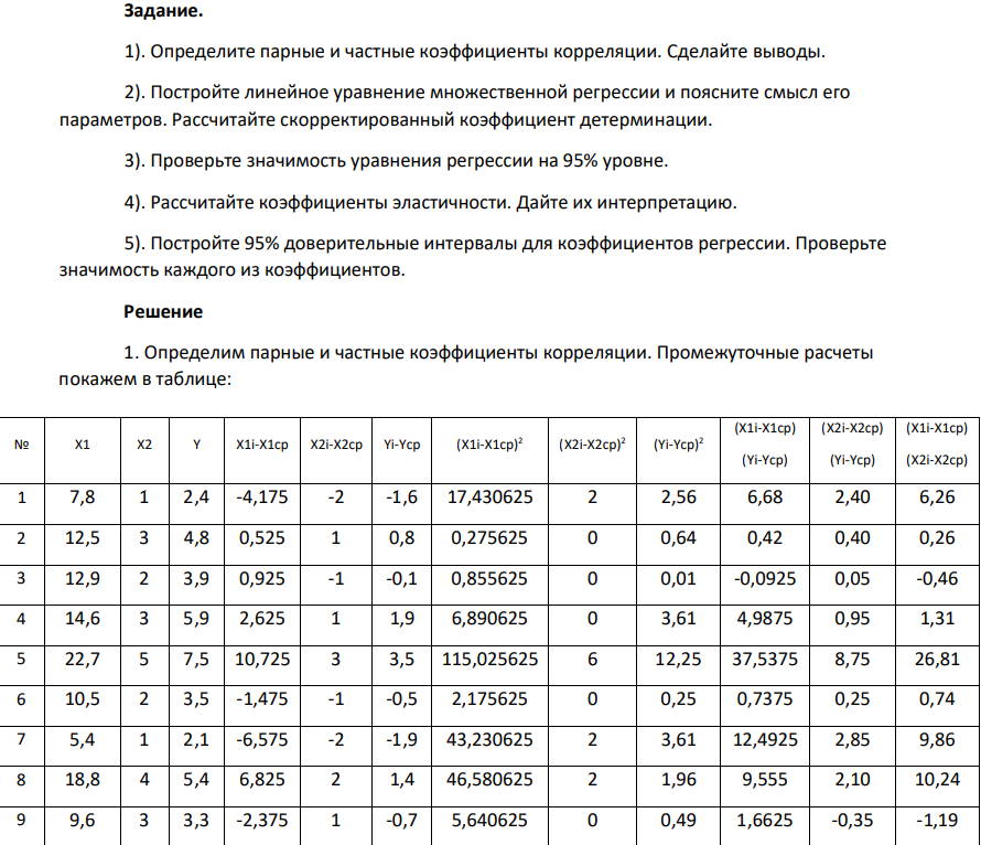 1). Определите парные и частные коэффициенты корреляции. Сделайте выводы. 2). Постройте линейное уравнение множественной регрессии и поясните смысл его параметров. Рассчитайте скорректированный коэффициент детерминации. 3). Проверьте значимость уравнения регрессии на 95% уровне. 4). Рассчитайте коэффициенты эластичности. Дайте их интерпретацию. 5). Постройте 95% доверительные интервалы для коэффициентов регрессии. Проверьте значимость каждого из коэффициентов.
