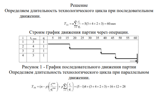 Постройте график движения партии деталей и рассчитайте длительность технологического цикла при последовательном, параллельном, последовательно-параллельном движении партии, если известно, что: Партия состоит из 5 деталей (n – число деталей);