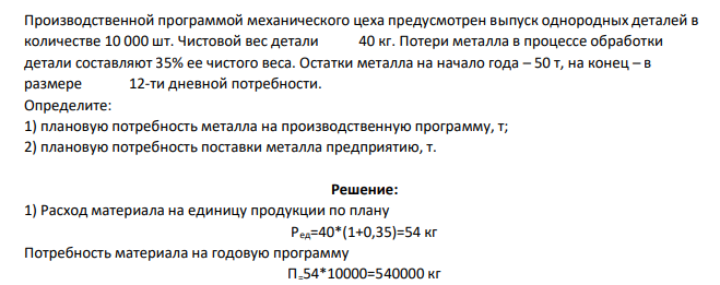 Производственной программой механического цеха предусмотрен выпуск однородных деталей в количестве 10 000 шт. Чистовой вес детали 40 кг. Потери металла в процессе обработки детали составляют 35% ее чистого веса. Остатки металла на начало года – 50 т, на конец – в размере 12-ти дневной потребности.