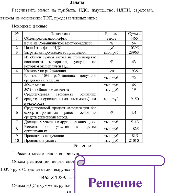 Рассчитайте налог на прибыль, НДС, имущество, НДПИ, страховые взносы на основании ТЭП, представленных ниже. Исходные данные: Показатели Объем реализации нефти в т.ч. на Ромашкинском месторождении Цена 1 т нефти с НДС