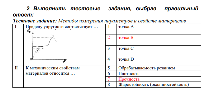 Методы измерения параметров и свойств материалов