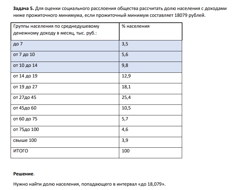 Для оценки социального расслоения общества рассчитать долю населения с доходами ниже прожиточного минимума, если прожиточный минимум составляет 18079 рублей.
