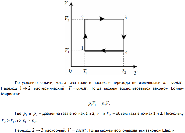 Изобразите цикл (рис. 4) постоянной массы идеального газа на диаграммах р, T; р, V.