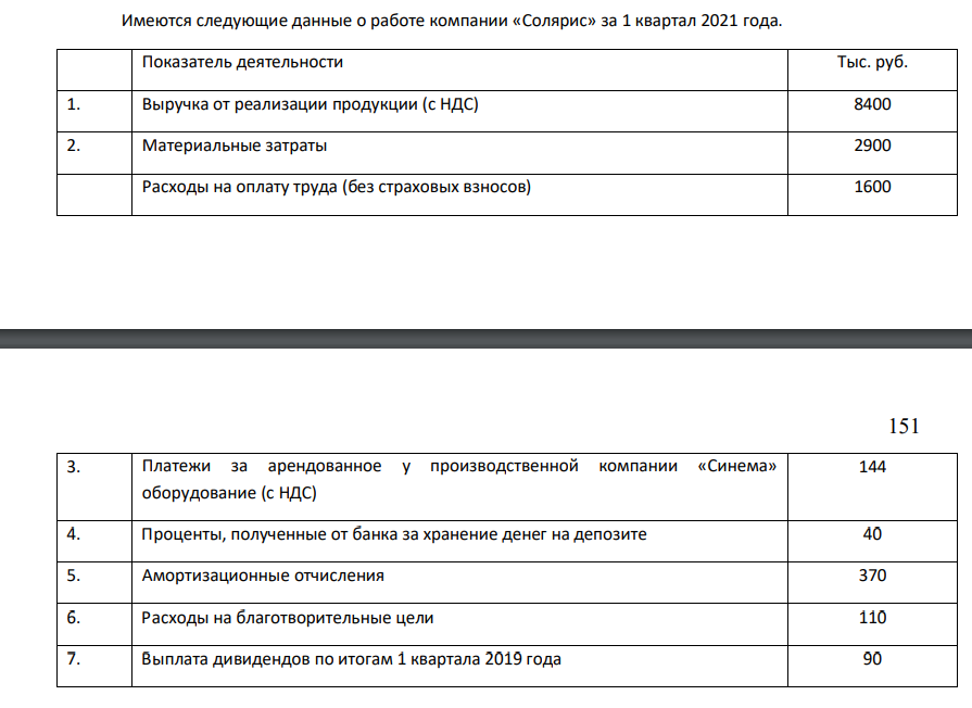 Имеются следующие данные о работе компании «Солярис» за 1 квартал 2021 года. Показатель деятельности Тыс. руб. 1. Выручка от реализации продукции (с НДС) 8400 2. Материальные затраты 2900 Расходы на оплату труда (без страховых взносов) 1600