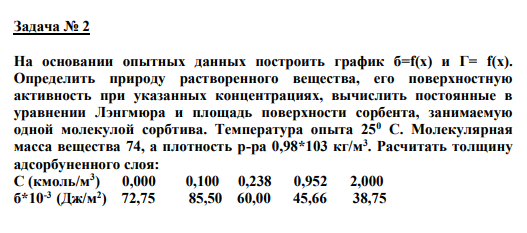 Задача № 2 На основании опытных данных построить график б=f(x) и Г= f(x). Определить природу растворенного вещества, его поверхностную активность при указанных концентрациях, вычислить постоянные в уравнении Лэнгмюра и площадь поверхности сорбента, занимаемую одной молекулой сорбтива. Температура опыта 250 С. Молекулярная масса вещества 74, а плотность р-ра 0,98*103 кг/м3 . Расчитать толщину адсорбуненного слоя: С (кмоль/м3 ) 0,000 0,100 0,238 0,952 2,000 б*10-3 (Дж/м2 ) 72,75 85,50 60,00 45,66 38,75