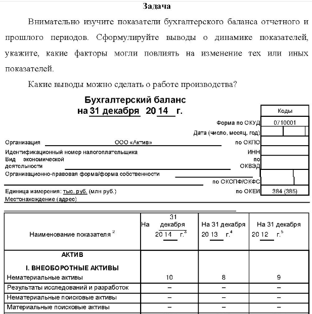 Внимательно изучите показатели бухгалтерского баланса отчетного и прошлого периодов. Сформулируйте выводы о динамике показателей, укажите, какие факторы могли повлиять на изменение тех или иных показателей.