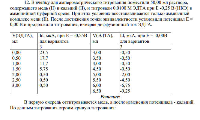 В ячейку для амперометрического титрования поместили 50,00 мл раствора, содержащего медь (II) и кальций (II), и титровали 0,0100 М ЭДТА при Е -0,25 В (НКЭ) в аммонийной буферной среде. При этих условиях восстанавливается