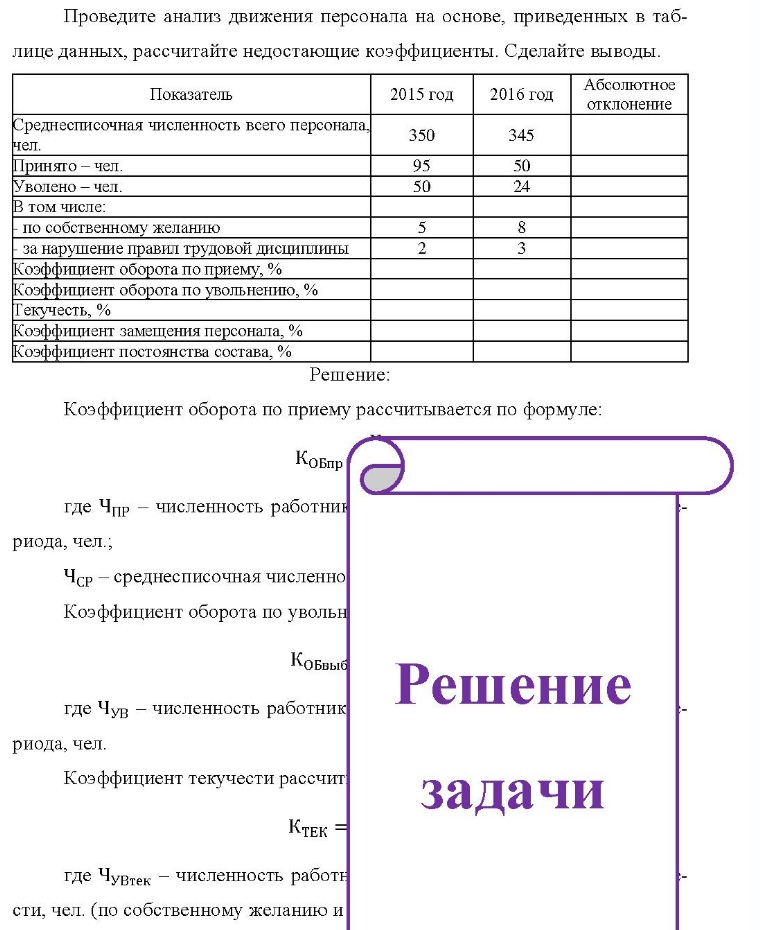Проведите анализ движения персонала на основе, приведенных в таб- лице данных, рассчитайте недостающие коэффициенты. Сделайте выводы. Показатель 2015 год 2016 год Абсолютное отклонение Средн Среднесписочная численность всего персонала. чел. Принято - чел. Уволено - чел. В том
