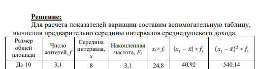 Жилищные условия населения региона характеризуются следующим рядом распределения: Размер общей площади на одного жителя, кв. м. Число жителей в % к итогу