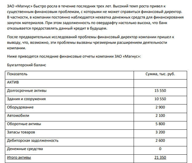 ЗАО «Магнус» быстро росла в течение последних трех лет. Высокий темп роста привел к существенным финансовым проблемам, с которыми не может справиться финансовый директор.