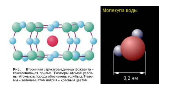 Определить какое количество газа с начальным содержанием влаги 0,01кг/м 3можно осушить 0,5 цеолита до остаточного содержания влаги 2.94*10-6 кг/м3 , если адсорбированная емкость цеолита по воде равна 170 кг/м3