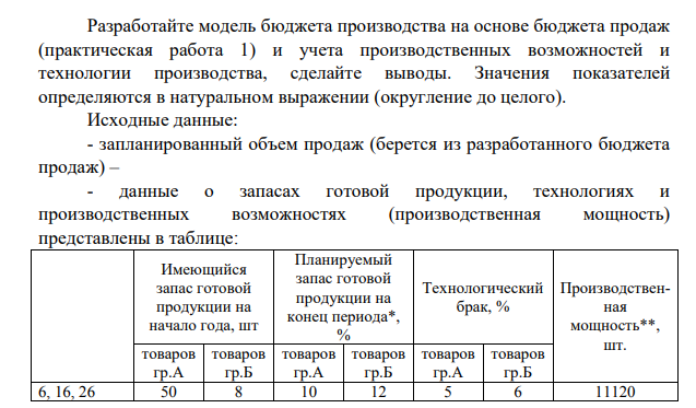 Разработайте модель бюджета производства на основе бюджета продаж (практическая работа 1) и учета производственных возможностей и технологии производства, сделайте выводы.