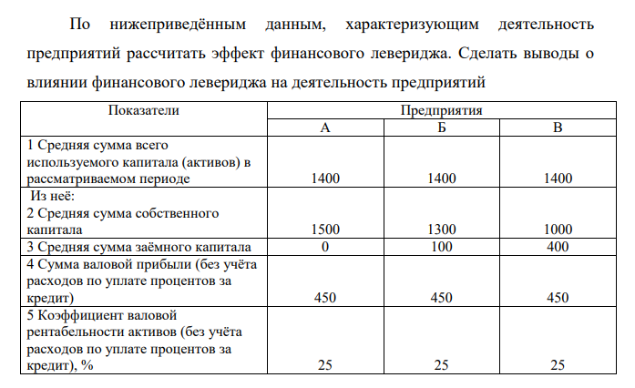 По нижеприведённым данным, характеризующим деятельность предприятий рассчитать эффект финансового левериджа. Сделать выводы о влиянии финансового левериджа на деятельность предприятий Показатели Предприятия А Б В 1 Средняя сумма всего используемого капитала (активов) в рассматриваемом периоде 1400 1400 1400