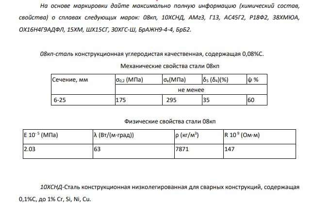 На основе маркировки дайте максимально полную информацию (химический состав, свойства) о сплавах следующих марок: 08кп, 10ХСНД, АМг3, Г13, АС45Г2, Р18Ф2, 38ХМЮА, ОХ16Н4Г9АДФЛ, 15ХМ, ШХ15СГ, 30ХГС-Ш, БрАЖН9-4-4, БрБ2.