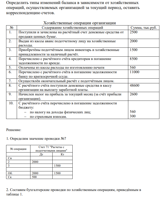 Определить типы изменений баланса в зависимости от хозяйственных операций, осуществляемых организацией за текущий период, оставить корреспонденцию счетов.