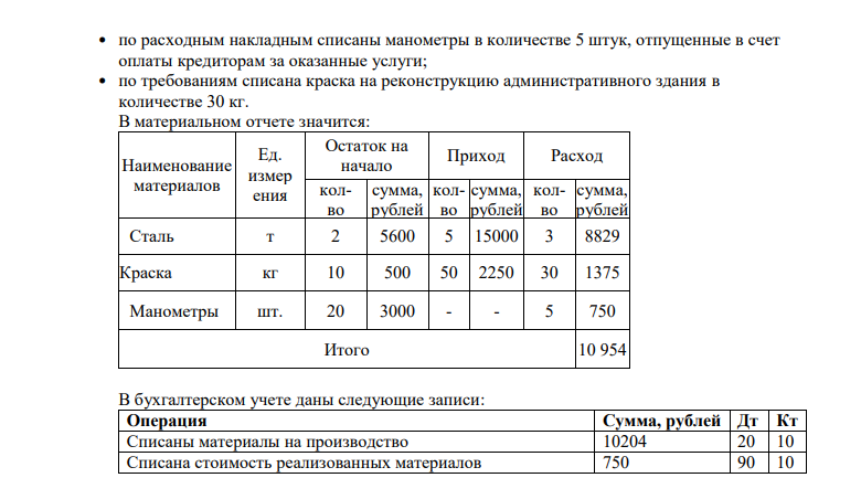 Проверить правильность и обоснованность списания материальных ценностей и подготовить необходимую информацию руководству по результатам аудита. Материал для выполнения задания В ходе аудита затрат на производство аудитор установил, что учетной политикой предусмотрено списание материалов производить по методу ФИФО.