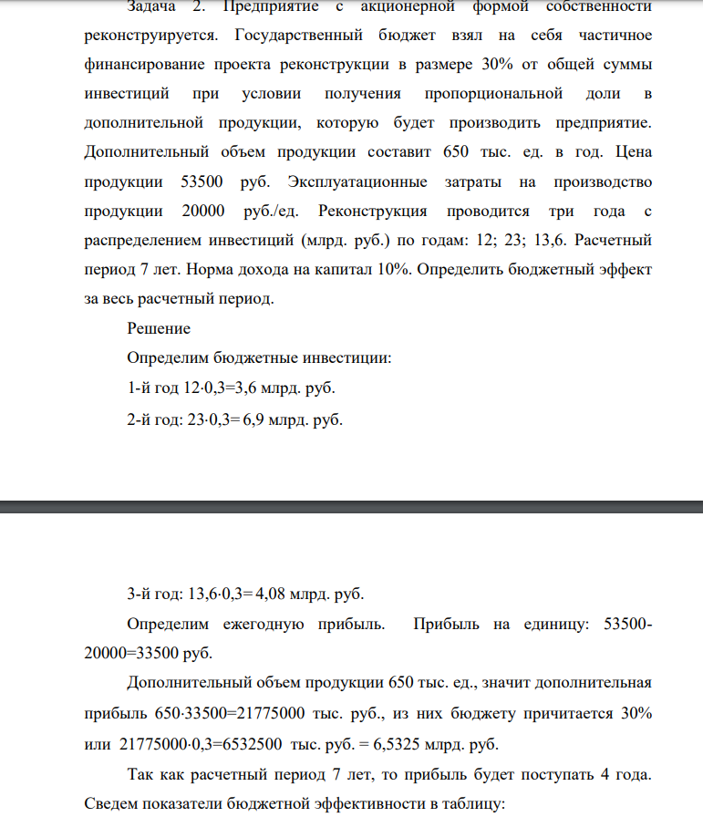Предприятие с акционерной формой собственности реконструируется. Государственный бюджет взял на себя частичное финансирование проекта реконструкции в размере 30% от общей суммы инвестиций при условии получения пропорциональной доли в дополнительной продукции, которую будет производить предприятие.