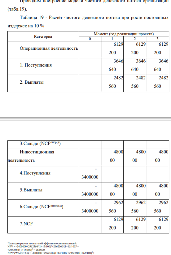 - Расчёт финансовых результатов при росте постоянных издержек на 10 %