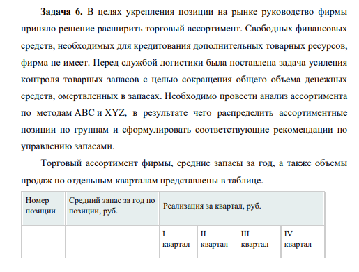 В целях укрепления позиции на рынке руководство фирмы приняло решение расширить торговый ассортимент. Свободных финансовых средств, необходимых для кредитования дополнительных товарных ресурсов, фирма не имеет