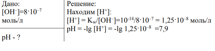 Вычислите рН раствора, если молярная концентрация ионов ОН– равна: СМ(ОН– ), моль/л ………8·10–7