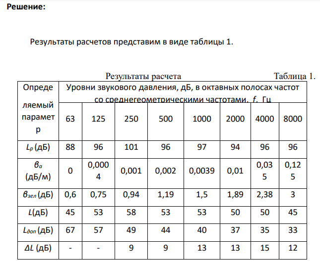 Распространение шума на открытом воздухе. Акустический расчёт.