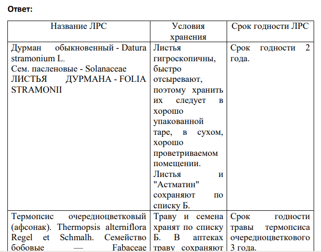 Укажите условия хранения лекарственного растительного сырья, содержащего алкалоиды, Название ЛРС Условия хранения Срок годности ЛРС Варианты задания: B)дурман обыкновенный, термопсис очередноцветковый, барбарис обыкновенный.