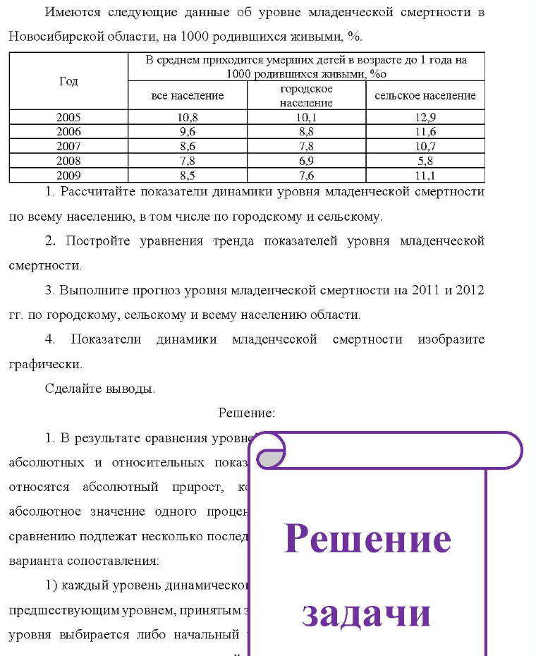 Имеются следующие данные об уровне младенческой смертности в Новосибирской области, на 1000 родившихся живыми, %. В среднем приходится умерших детей в возрасте до 1 года на Год все население 1000 родившихся живыми, %0 городское население сельское население 2005