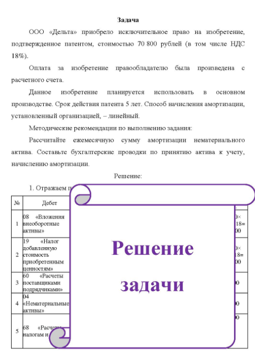 ООО «Дельта» приобрело исключительное право на изобретение, подтвержденное патентом, стоимостью 70 800 рублей (в том числе НДС 18%). Оплата за изобретение правообладателю была произведена с расчетного счета. Данное изобретение планируется использовать основном производстве. Срок действия патента 5 лет.