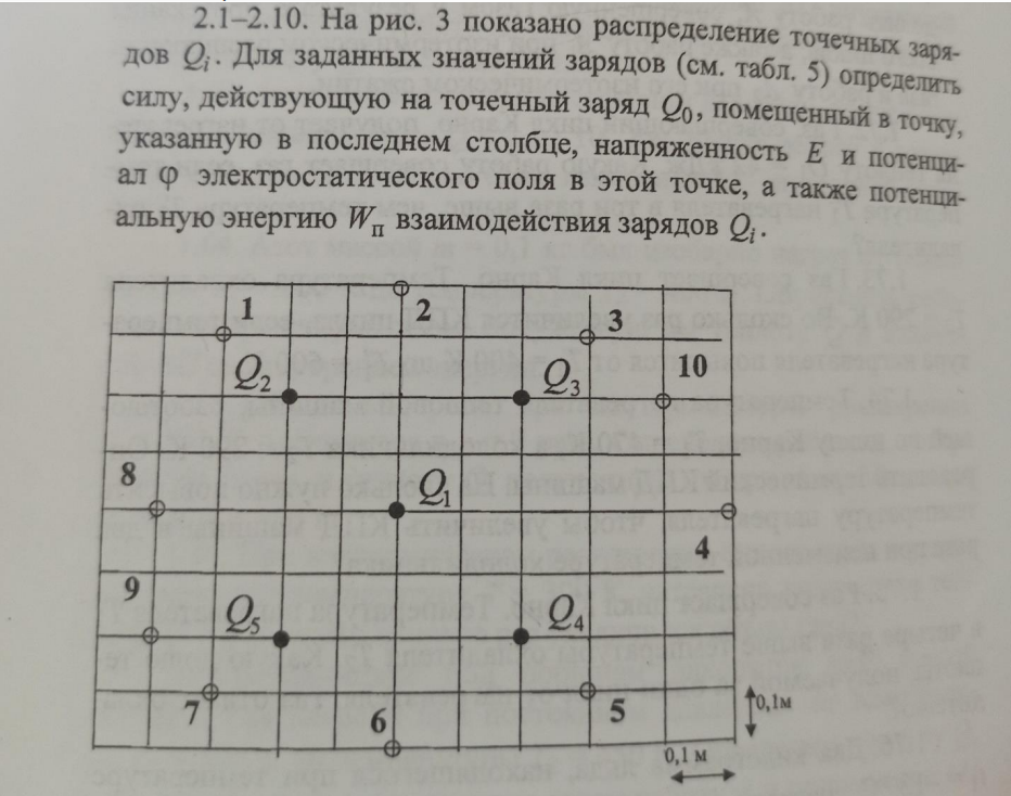 На рис. 3 показано распределение точечных зарядов Qj. Для заданных значений зарядов (см. табл. 5) определить силу, действующую на точечный заряд Q0, помещенный в точку, указанную в последнем столбце, напряженность Е и потенциал Ф электростатического поля в этой точке, а также потенциальную энергию Wп взаимодействия зарядов Qi.