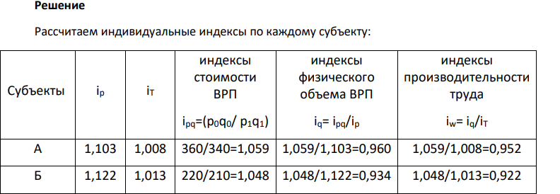 Имеются данные о результатах и факторах экономической деятельности в субъектах Федерации (данные условные) (таблица).