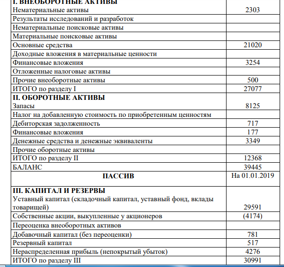 Задание 5. На основании исходных данных АО «Мир» по состоянию на 1 января текущего года, требуется заполнить бухгалтерский баланс