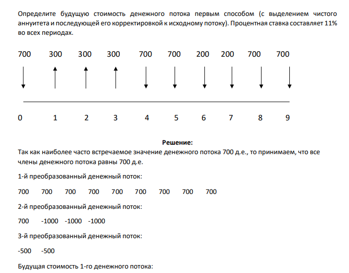 Определите будущую стоимость денежного потока первым способом (с выделением чистого аннуитета и последующей его корректировкой к исходному потоку). Процентная ставка составляет