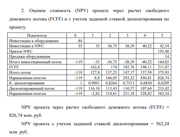 Постройте операционную модель этого проекта (т.е. строить баланс, ОДДС и ОПУ не требуется) с расчетом FCFF по проекту. 2. (4 балла) Оцените стоимость (NPV) проекта через расчет свободного денежного потока (FCFF) и с учетом заданной ставкой дисконтирования по проекту