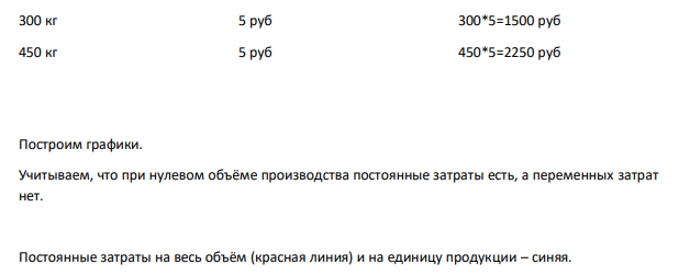 Построить графики постоянных и переменных затрат на весь объём выпуска и на единицу продукции, если известно, что затраты пекарни на 1кг хлеба составляют 5руб., общие постоянные расходы – 45000 руб., а объёмы производства – 100 кг, 200 кг, 300 кг, 450 кг.
