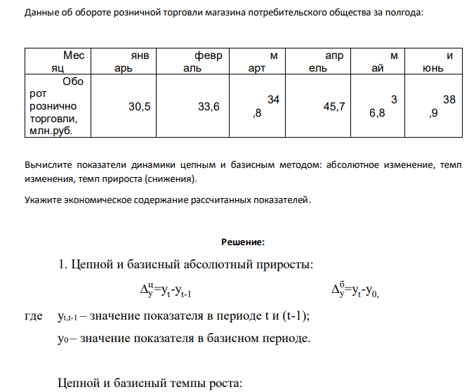 Данные об обороте розничной торговли магазина потребительского общества за полгода: Мес яц янв арь февр аль м арт апр ель м ай и юнь Обо рот рознично торговли