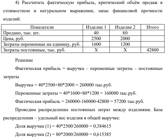 Рассчитать фактическую прибыль, критический объём продаж в стоимостном и натуральном выражении, запас финансовой прочности изделий. Показатели Изделие 1 Изделие 2 Итого Продано, тыс. шт. 40 80 Цена, руб. 2500 2000 Затраты переменные на единицу, руб. 1600 1200 Затраты постоянные, тыс. руб. Х Х 42800