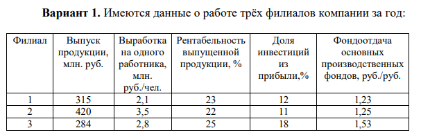 Имеются данные о работе трёх филиалов компании за год: