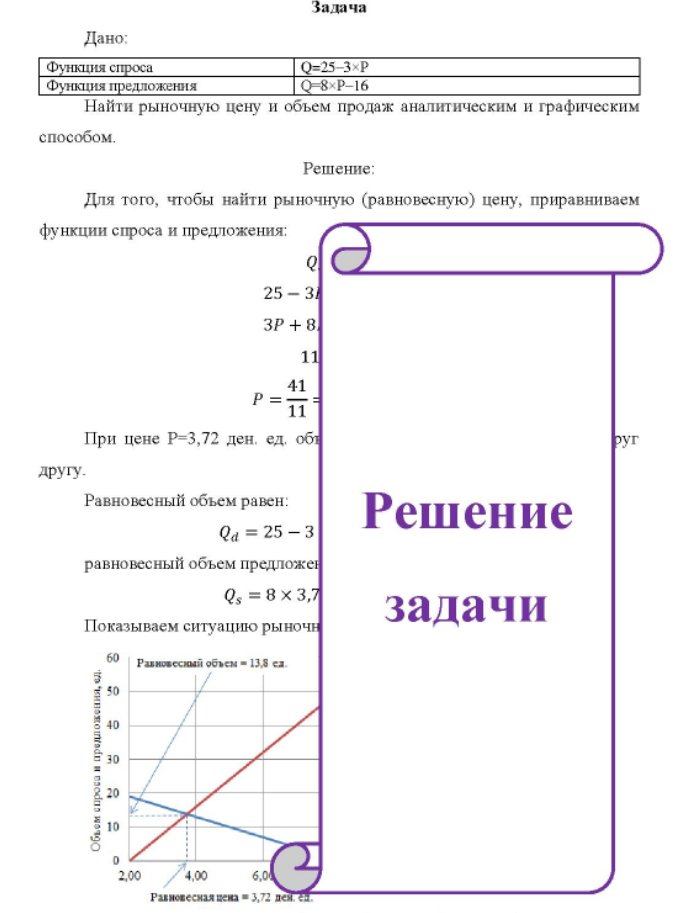 Дано: Ф- Функция спроса Функция предложения Q=25-3xP Q-8 P-16 Найти рыночную цену и объем продаж аналитическим и графическим способом.